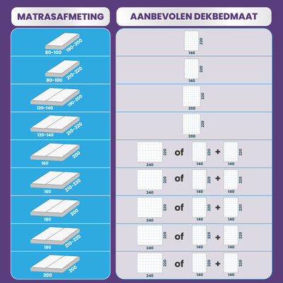Luxe 4-Seizoenen Wollen Dekbed van 100% Australische Scheerwol