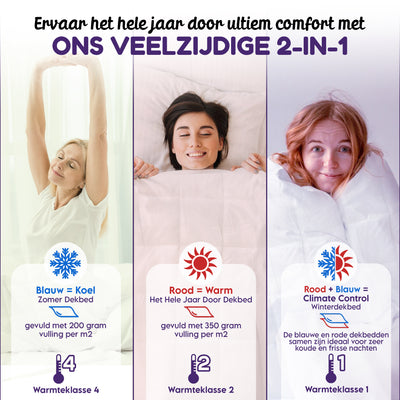 Slaapspeciaal - Climate Control Series - Dekbed - 4 Seizoenen Dekbed