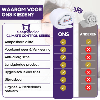Slaapspeciaal - Climate Control Series - Dekbed - 4 Seizoenen Dekbed